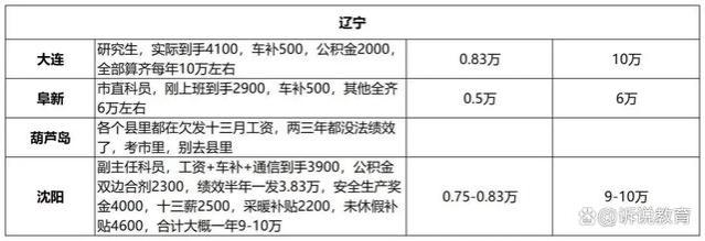 公务员工资一般有多少？全国各地薪资大揭秘，差距惊人！