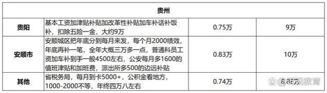 公务员工资一般有多少？全国各地薪资大揭秘，差距惊人！