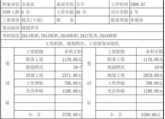 退休金如何核算（全网最详细，万字长文，详细解读）