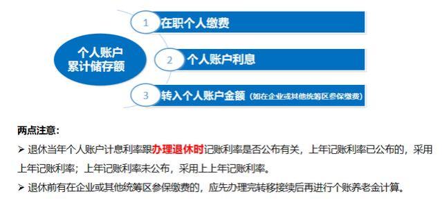 退休金如何核算（全网最详细，万字长文，详细解读）