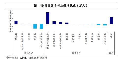 10月美国非农数据点评：就业略有放缓，降息预期提前