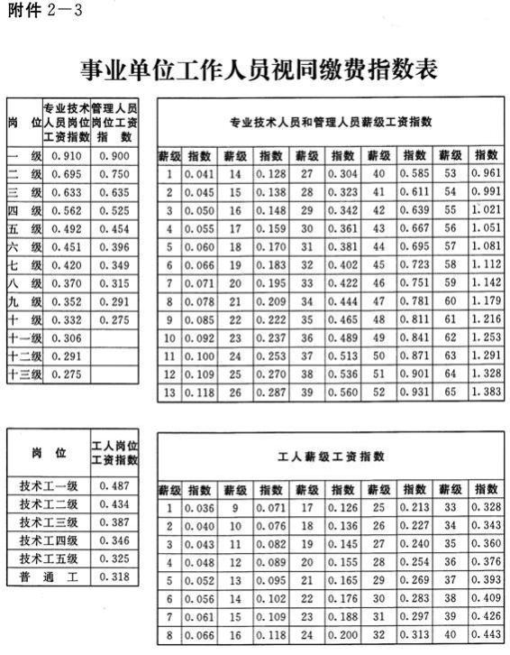 10年过渡期后，对机关事业退休人员养老金有什么影响？