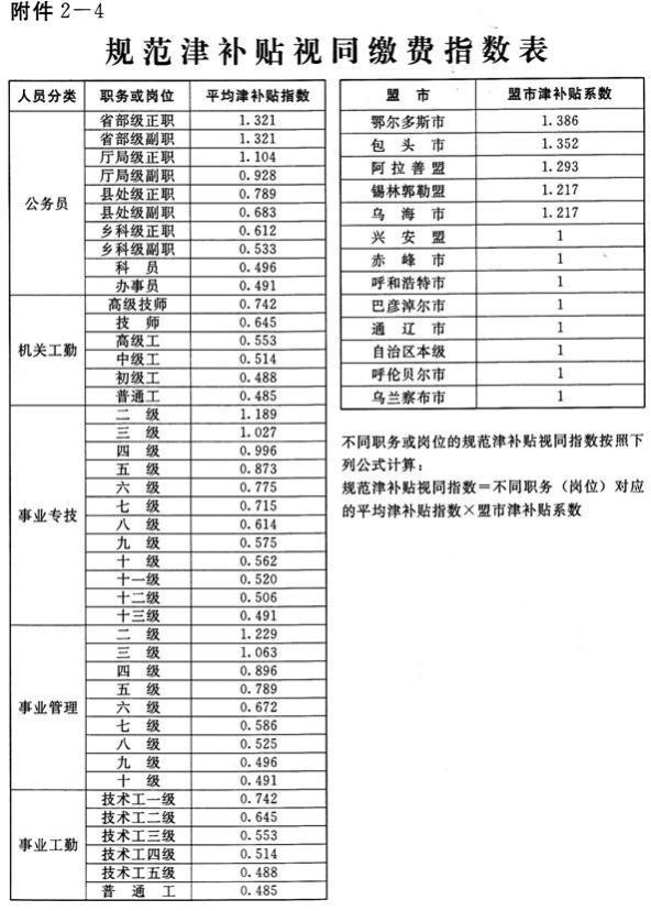 10年过渡期后，对机关事业退休人员养老金有什么影响？