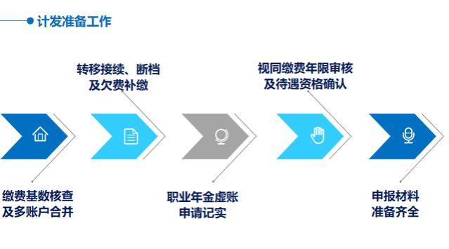 退休金如何核算（全网最详细，万字长文，详细解读）