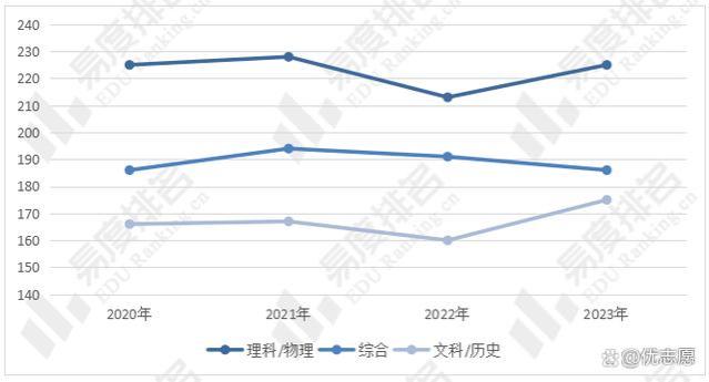 山东大学教学实力及就业分析，普通本科批招生人数逐年增加