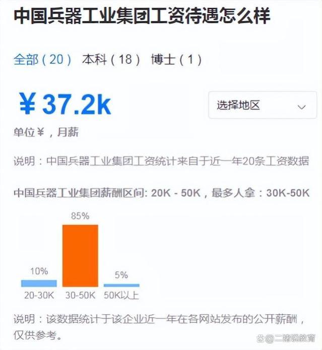 重量级央企启动春招，转正月薪可达3.7W，23所高校生领先录取