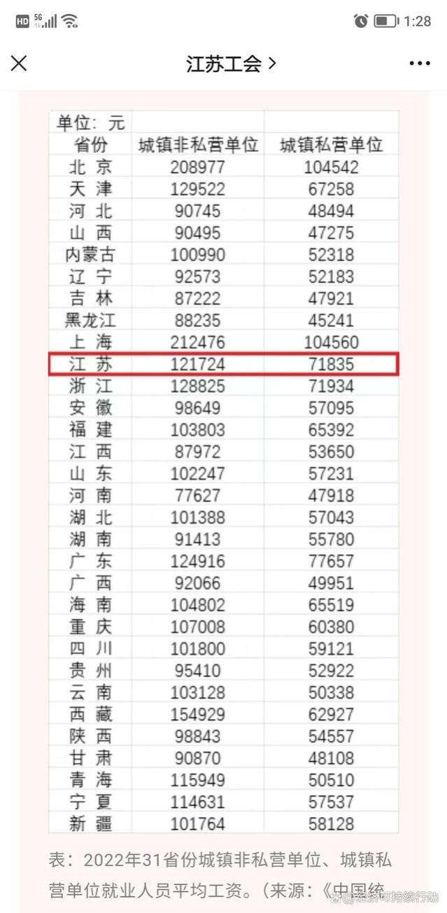 2023年中国城镇非私营单位平均工资超10万元