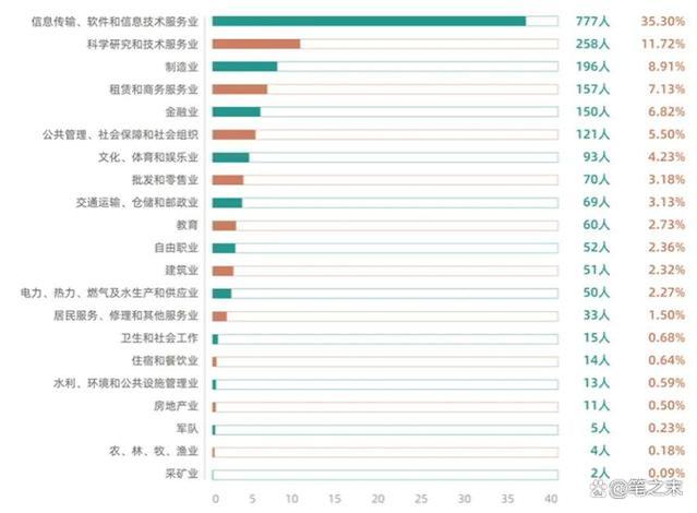 留京就业率高达80%，这所大学你一定要知道！