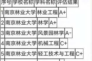 东北林业大学：对不起，南京林业大学，211是就业的门槛