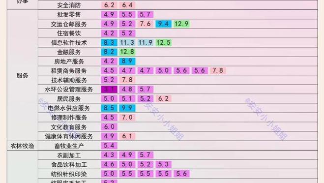 济南190种职业，2022年工资中位数