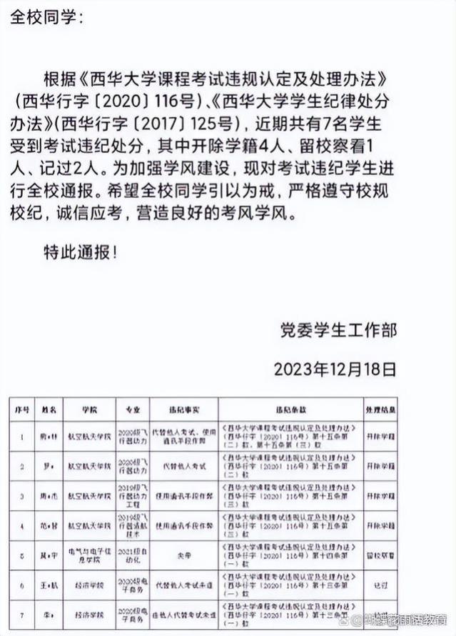 干得漂亮：4名大学生考试作弊，直接被学校开除学籍