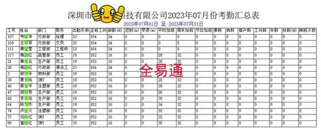 考勤工资表格报表模板格式怎么做和制作？