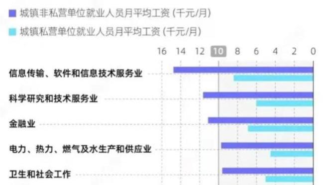 年薪百万，要交多少税