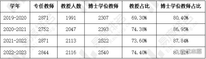 厦门大学教学实力及就业分析，教学实力稳步提升