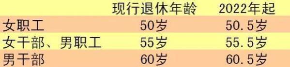 2050年，中国老年人口将超5亿，延迟退休政策应如何制定？