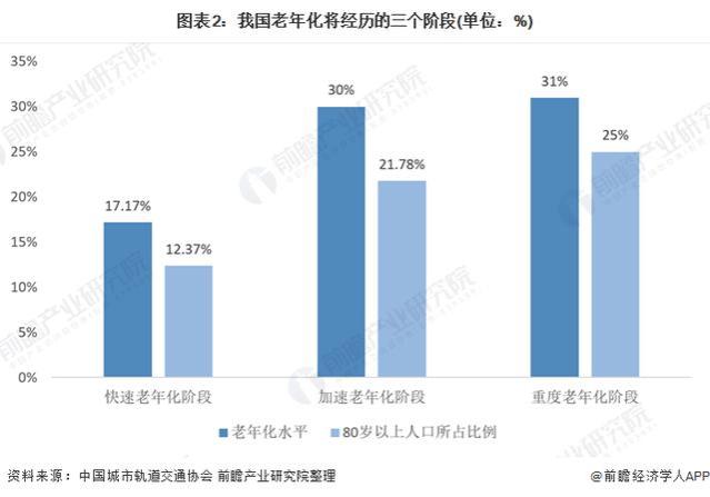 复旦大学彭希哲：中国退休年龄还是太早，延迟退休不会挤占年轻人的就业机会「附我国退休金支出金额预测」