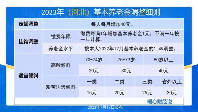 河北2023年养老金计发基数突破7000元，工龄35年，能补多少钱？