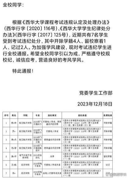 西华大学4名本科生被开除学籍，开除原因曝光，值得引起思考