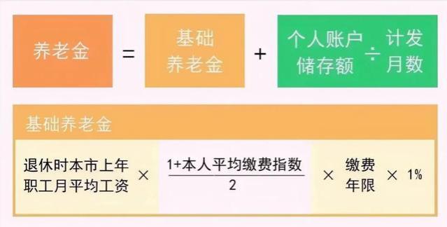 2024年养老金即将大调整！新的领取规则和计算方法，一定要看！