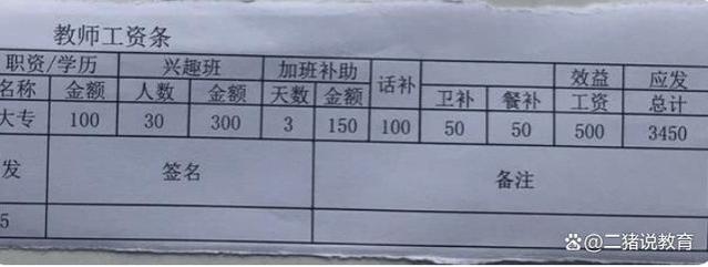 教师真实工资有多少？多位老师晒出自己的工资单，看完你眼红吗