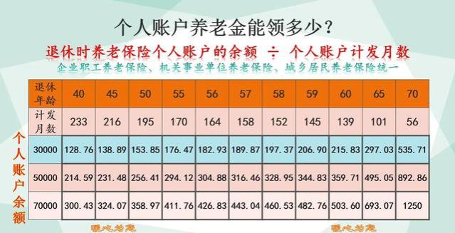 2024年退休金多少？工龄越长越有利吗？三大因素决定最终收益