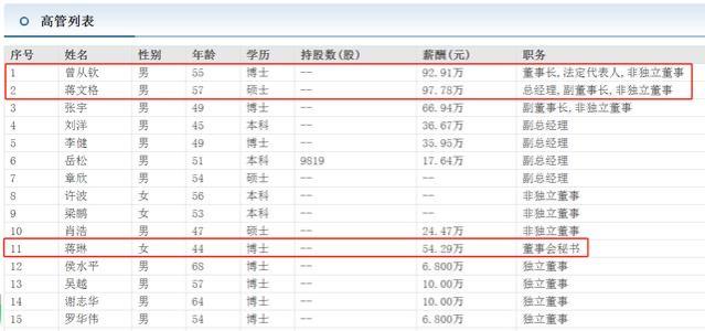 五粮液年赚200多亿，董事长年薪却不足百万