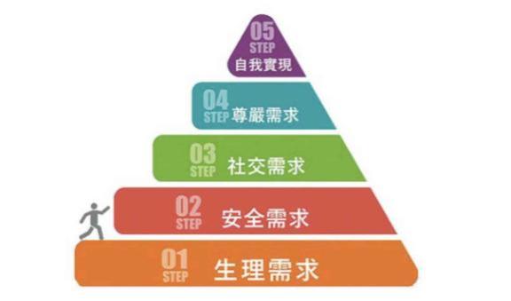 两大行业陷入“下坡路”，高薪月薪难觅，大学生选择何方？