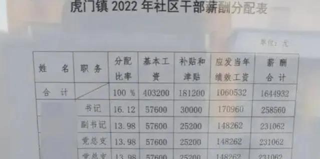 “股份经济联合社”兴盛，社区干部人均月薪超2万，大学生心动了