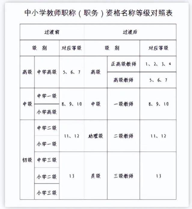 上海某中学教师的工资单曝光，教师们要涨工资了？别高兴太早