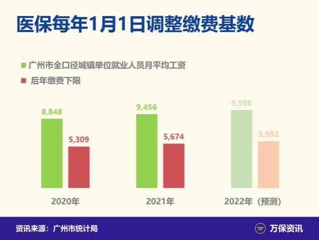 广州社保：社保不够15年，退休怎么办？