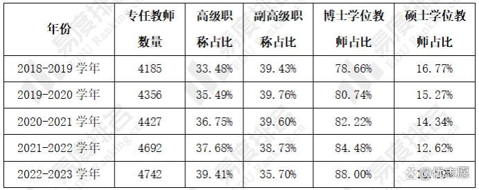 山东大学教学实力及就业分析，普通本科批招生人数逐年增加