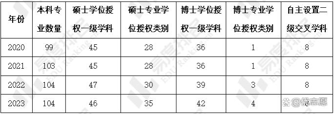 厦门大学教学实力及就业分析，教学实力稳步提升