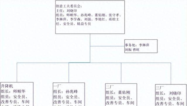 创新提案制度：激发员工解决问题的潜能！