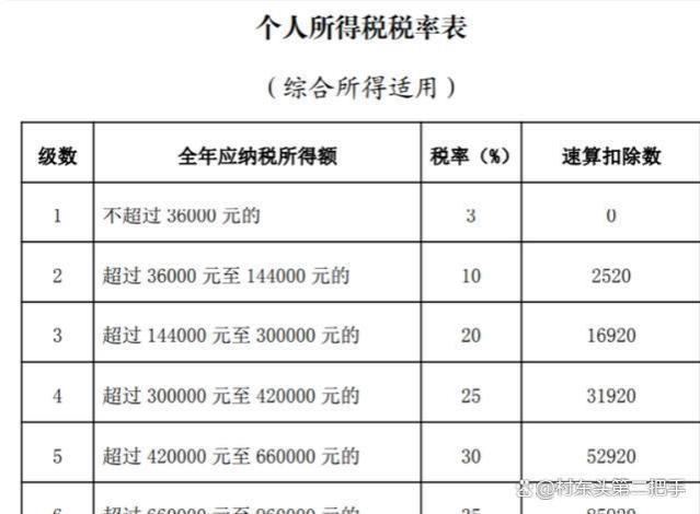 退休时企业年金有20万，一次性领取需交多少税