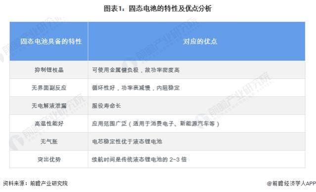 长安汽车又一大动作！牵手“锂王”赣锋锂业加码固态电池赛道「附固态电池行业发展前景预测」