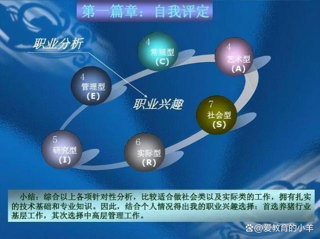 高校就业指导工作中，职业生涯规划是关键，该怎样实施？