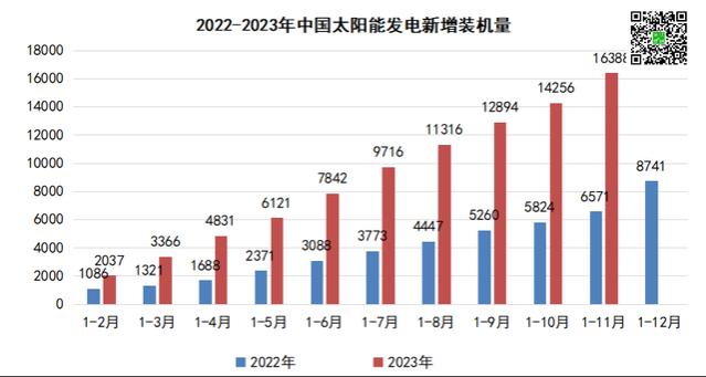 光伏的2023，一个有关内卷与出清的故事