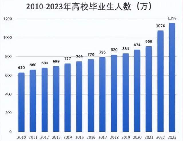 社区干部薪酬表火了，人均月薪超2万，内部人：中等水平而已