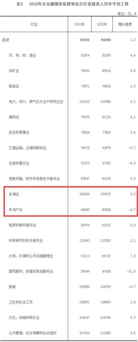 年薪30万的程序员和年薪20万的公务员怎么选？