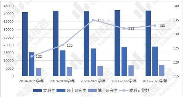 山东大学：教学就业双丰收，硕士生就业率超95%