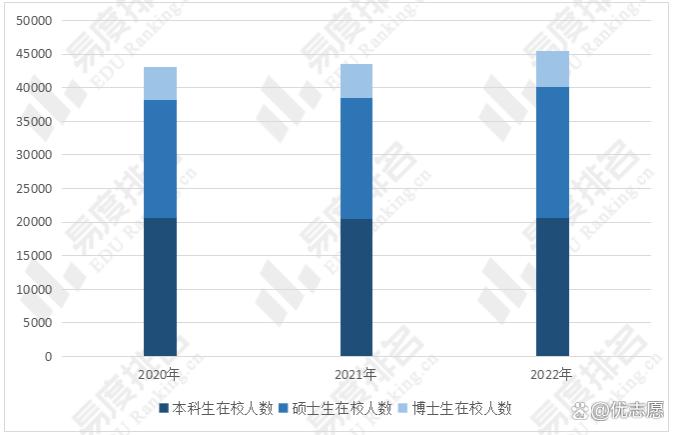 厦门大学教学实力及就业分析，教学实力稳步提升