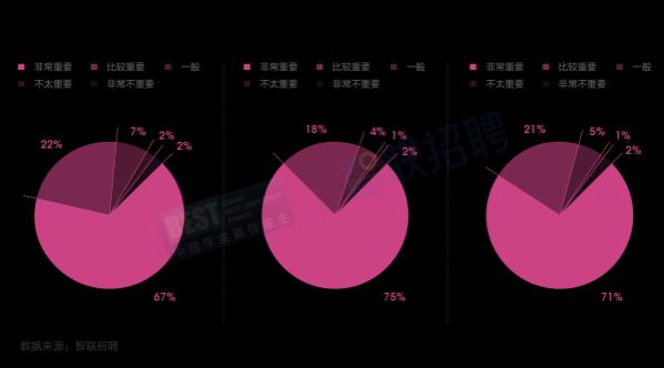 智联招聘《雇佣关系趋势报告》：职场成“训练场”80%企业将“再培训”排HR工作首位 员工直呼“懂我”