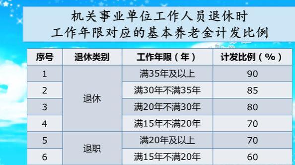 工龄超过30年，可以享受哪些退休政策？养老金增加更多！