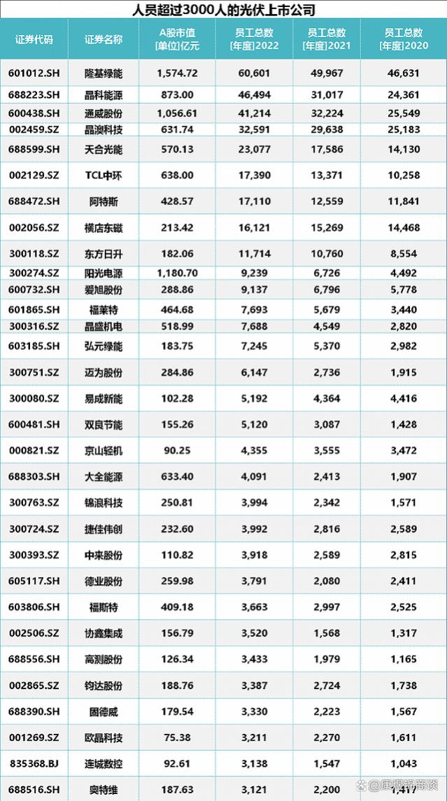 传光伏业大裁员和减产？行业巨头们这样回应