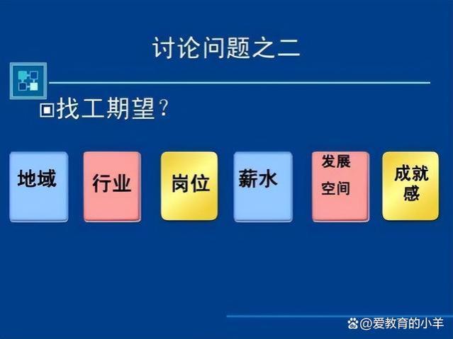 高校就业指导工作中，职业生涯规划是关键，该怎样实施？