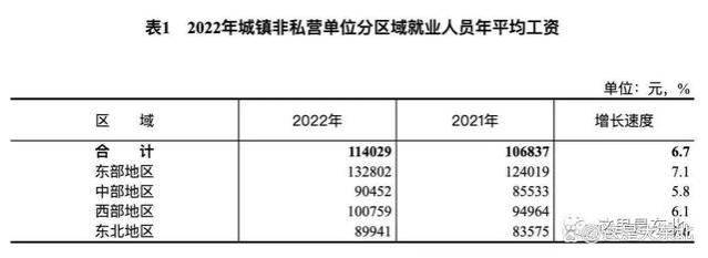 在东北，每月挣多少工资，才不算拖后腿？