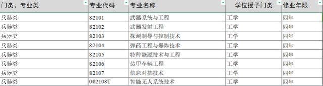 兵器类专业有哪些？它们的学习和就业方向有哪些同与不同？