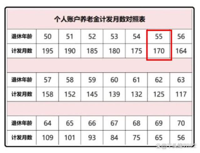 企业女干部55岁退休，养老金核定高达8400元，非常难得！