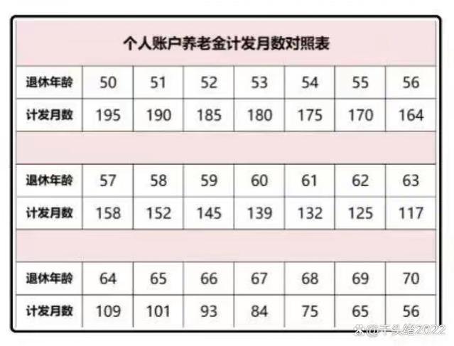 社保42年，个人账户14万，2023年9月深圳退休养老金能有多少？