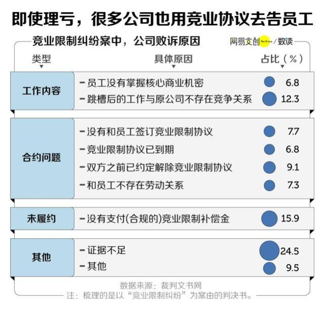 跳槽培训费：企业保护还是员工束缚？